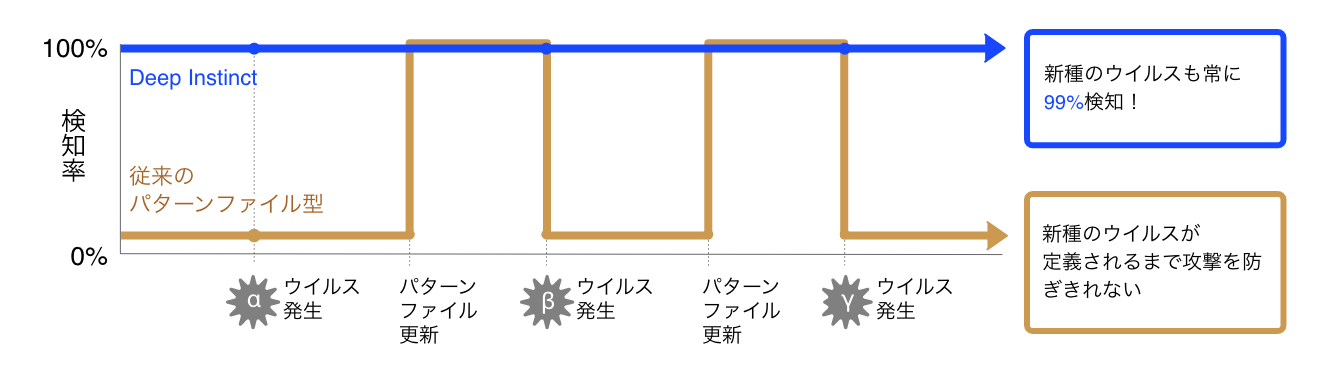 特徴1イラスト