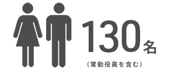 社員数130名