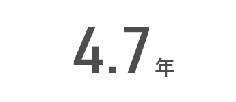 平均勤続年数 4.7年